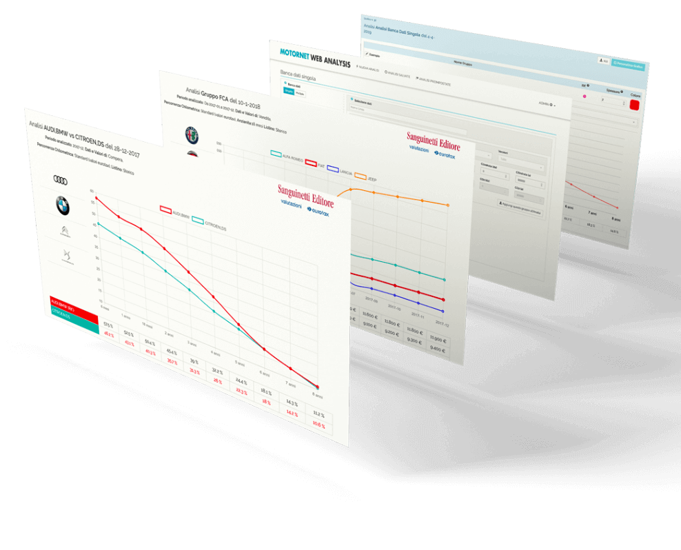 Dati web analisys