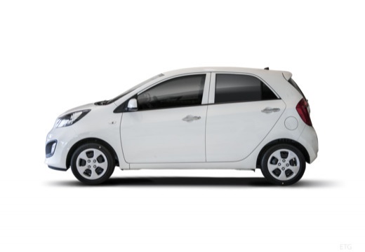 Foto KIA Picanto 1.0 Active 66cv 5p